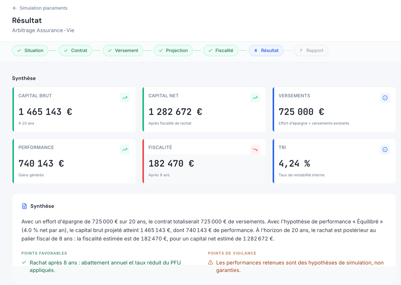 Écran de résultat d'une simulation d'arbitrage assurance-vie dans PatrimLab : indicateurs de synthèse (capital brut, capital net, versements, performance, fiscalité, TRI) et commentaire d'analyse avec points favorables et points de vigilance